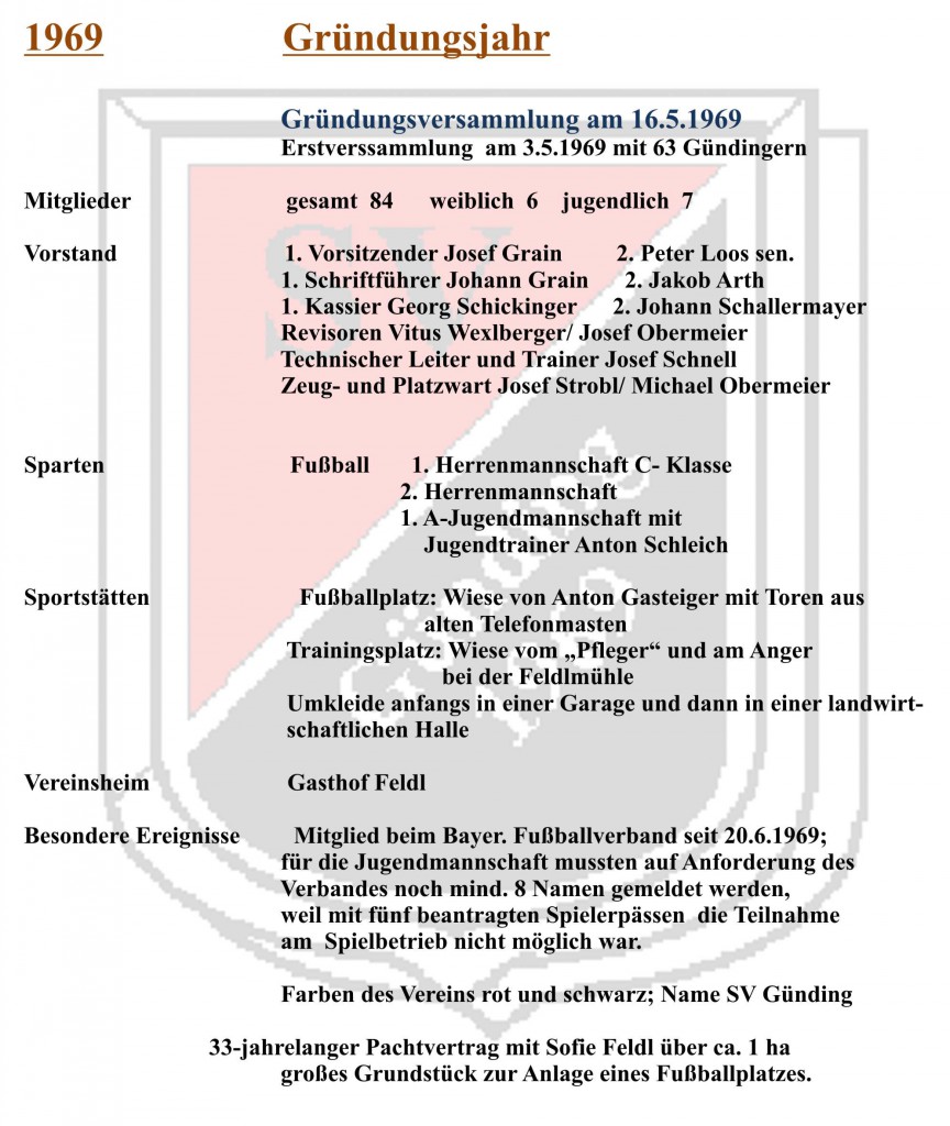 Chronik zum 40-jährigen Vereinsjubiläum
